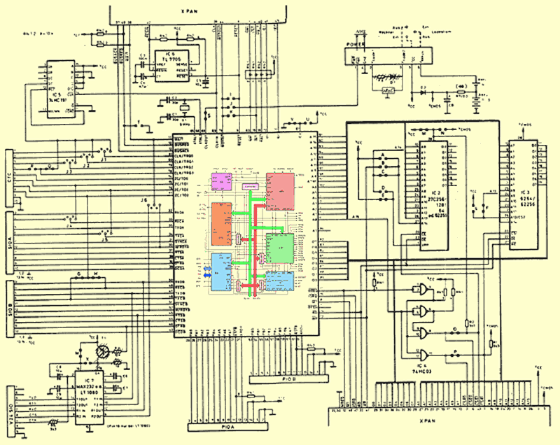 UZE Diagram