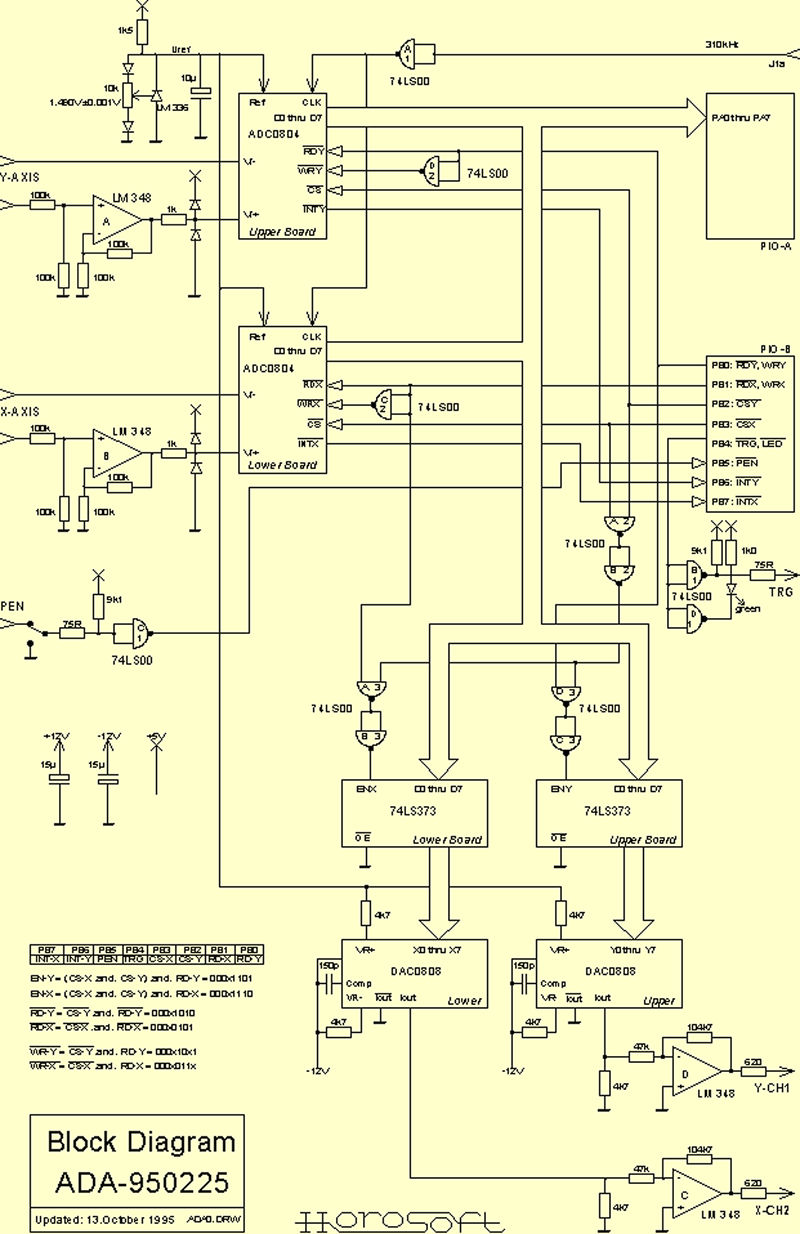 Block Diagram