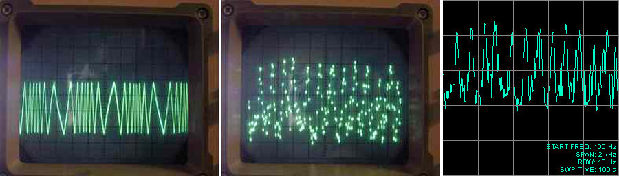 Frequency Modulation